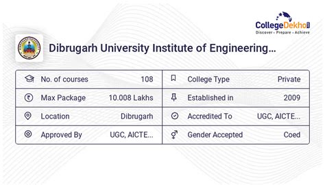 B Tech At Dibrugarh University Institute Of Engineering And Technology