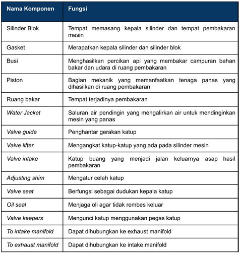 Mengenal Apa Itu Kepala Silinder Dan Fungsinya Pada Kendaraan