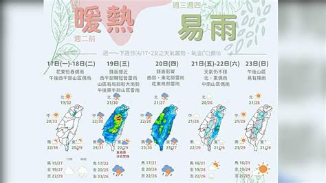 06 00天氣即時報高溫注意南高屏今恐飆36度高溫 週三鋒面接近全台有雨 TVBS LINE TODAY