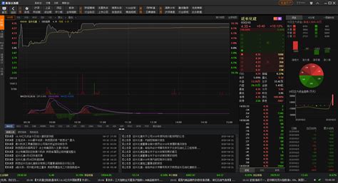 新浪会选股软件官方下载 新浪会选股软件绿色版下载 新浪会选股软件1 3 4电脑版 华军软件宝库