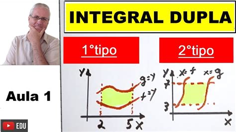 Grings Integrais Duplas E Inversão Dos Limites De Integração Da