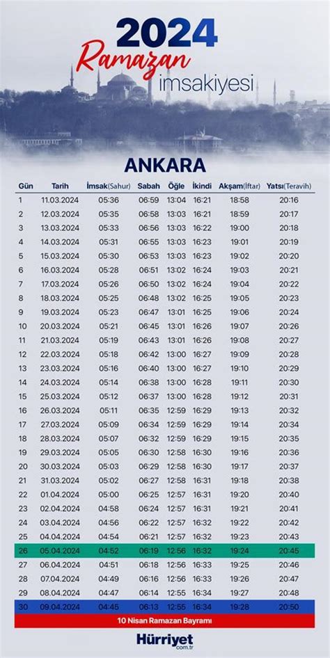 ANKARA İFTAR SAATİ 4 NİSAN 2024 RAMAZAN İMSAKİYESİ Ankara iftar ve