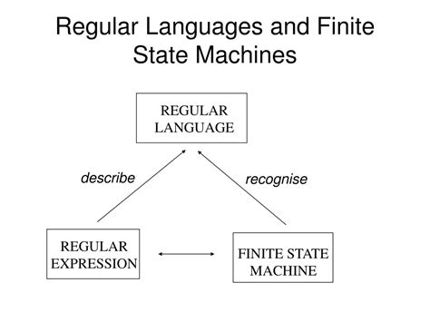 Ppt Introduction To Computational Linguistics Powerpoint Presentation