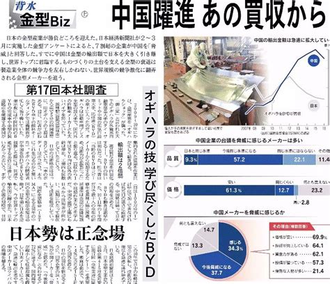 Nikkei Business Daily（日経産業新聞） On Twitter 【18日紙面から】金型産業で中国勢が存在感を示します