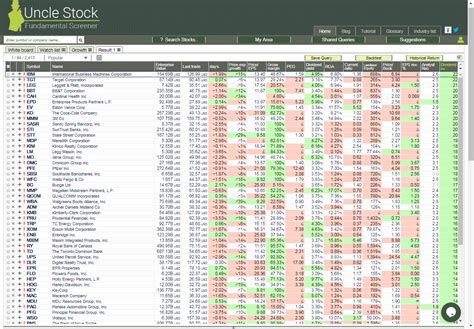 Dividend Yield - Stock, Capital, Investment: Some Of The Best Long-Term ...