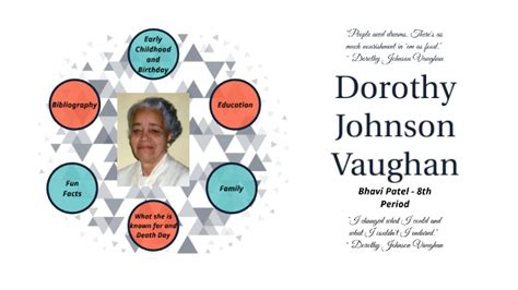 African American Scientist & Inventors Project - Dorothy Johnson ...