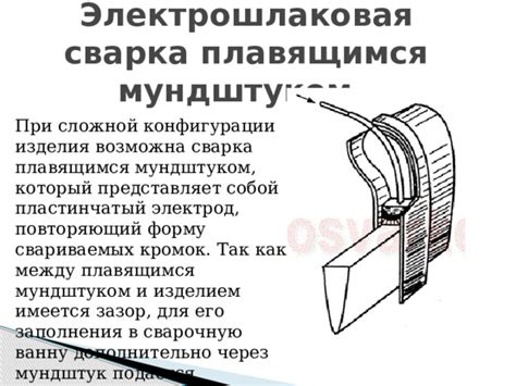 Презентация по теме "Электрошлаковая сварка"
