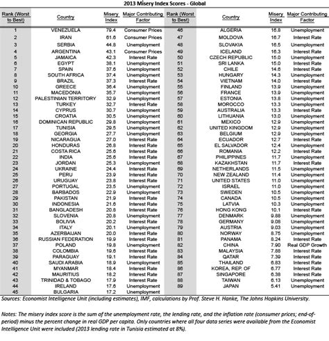 misery index economics wikipedia