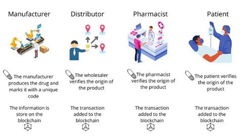 Navigating The Future Of Healthcare Embracing The Potential