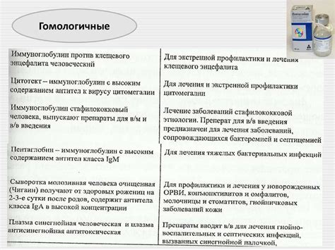 Лечебно-профилактические сыворотки - online presentation