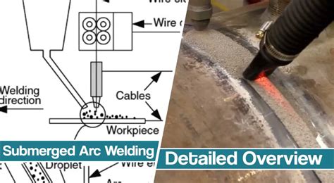 Submerged arc welding [SAW] - Advantages & Drawbacks 2024