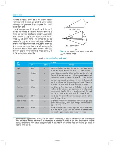 Rbse Book Class 11 Physics भौतिक विज्ञान Chapter 2 मात्रक एवं मापन Hindi English Medium Pdf