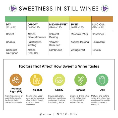 Excellent Sweet Wines for Beginners - From The Vine