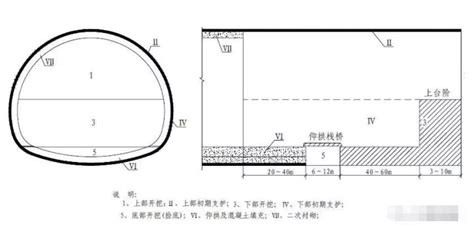 连拱隧道 连拱隧道导洞法施工无导洞法施工 土木在线