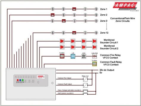 Diagram Fire Alarm System