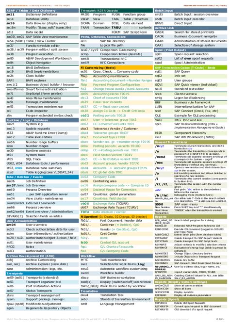 Sap Codes Cheat Sheet