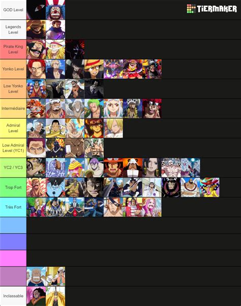 One Piece TierList Tier List (Community Rankings) - TierMaker