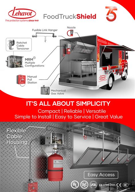 fire suppression for food truck 7