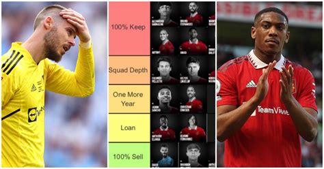 Man Utd transfers: Fan ranks entire squad from '100% keep' to '100% sell'