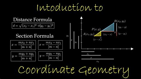 Introduction To Coordinate Geometry Distance Formula Section Formula Class 10 Class 12 Cbse