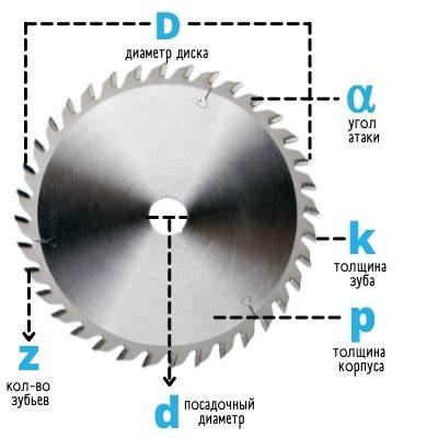 Купить диск пильный 160, 190, 250, 255, 260, мм по дереву. Любые размеры
