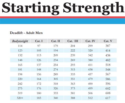 Deadlift Standards Full Stats For Age Weight And Variation Garage