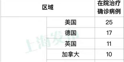 9月30日（0 24时）上海无新增本土新冠肺炎确诊病例，新增本土无症状感染者3例 手机新浪网