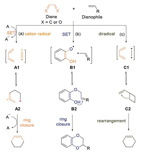 Via Radical Fantasias - Total Synthesis of Complex Natural Products Via Radical-Mediated Formal ...