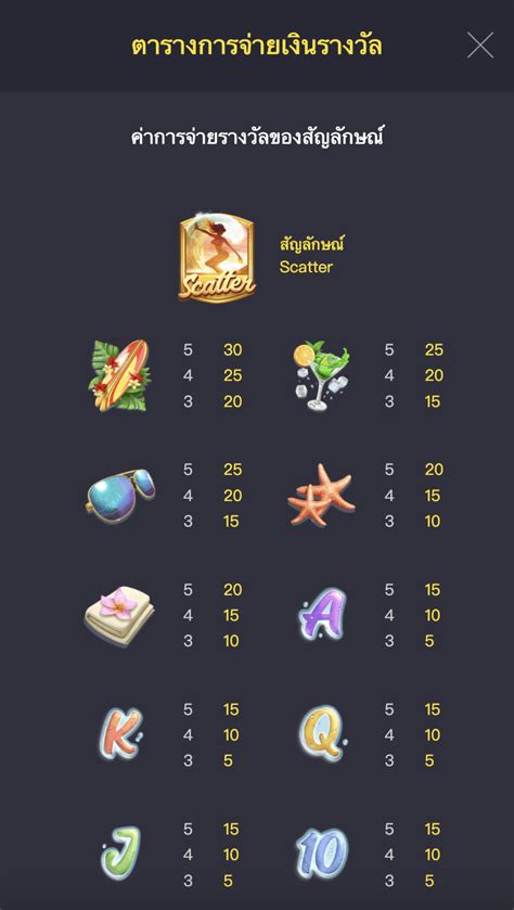 Pg Slot Bikini Paradise