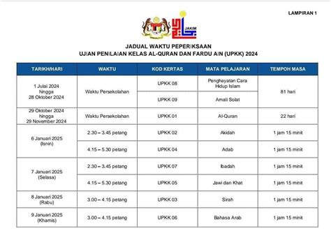 Upkk 2024 Jadual Tarikh Peperiksaan And Format Terkini