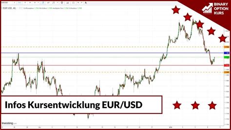 Informationen Zur Kursentwicklung Euro Und Us Dollar Youtube