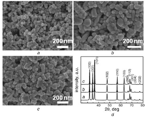 Figure 1 From Effect Of Aluminium Doping Amount On The Electrochemical