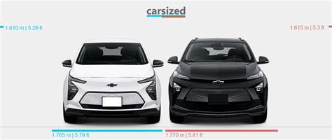 Dimensions Chevrolet Bolt EV 2022 Present Vs Chevrolet Bolt EUV 2021 2023