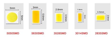 LED strip chip size comparison : r/SpaceBuckets