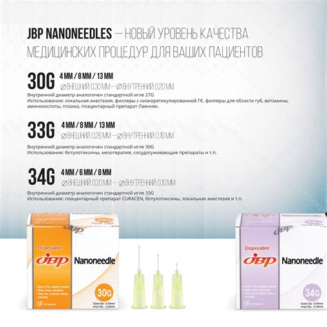 Nanoneedle Иглы для инъекций Nanoneedle 30G, 1 игла купить в интернет ...