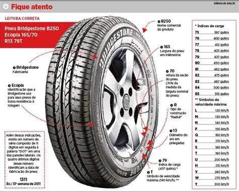 Aprenda A Decifrar Os C Digos Dos Pneus