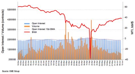 Crude Oil Futures Extra Gains Look Unlikely Forex Crunch