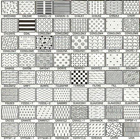 Standard Hatch Patterns