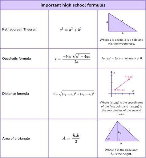 Math Formulas - Math Steps, Examples & Questions