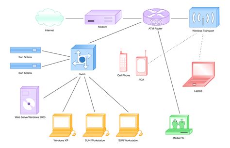 Free Cisco Network Diagram Software with Free Templates - EdrawMax