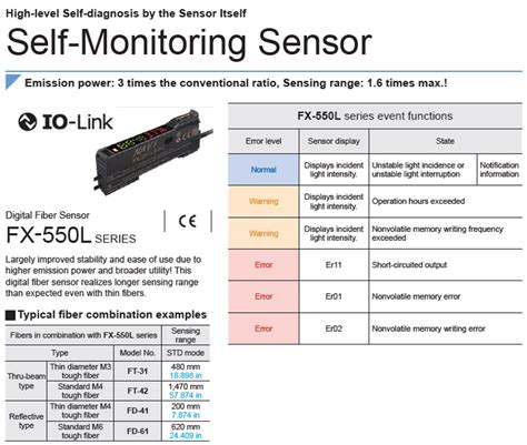 Panasonic FX 551 Series Fiber Optic Sensor Ramco Innovations