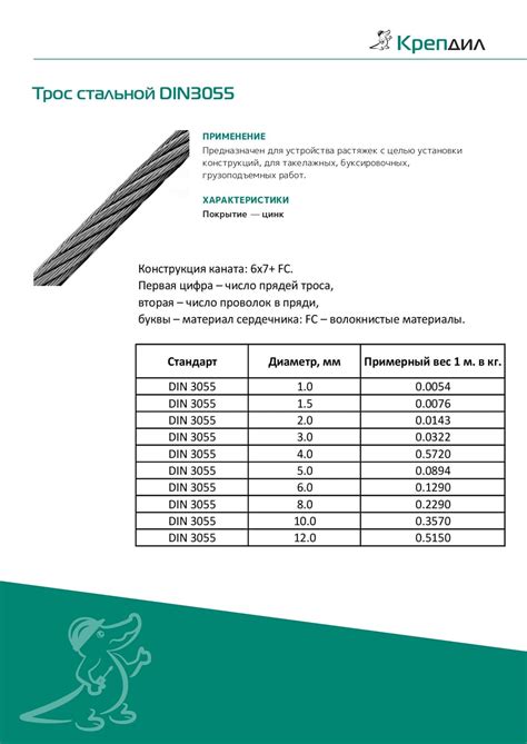 Купить Трос DIN 3055 4,0мм стальной покрытие цинк артикул DIN3055-4.1 ...