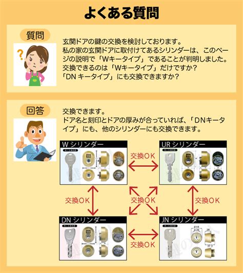 トステム Tostem現 リクシル Lixil ポルトnx 交換用シリンダー 鍵の鉄人本店