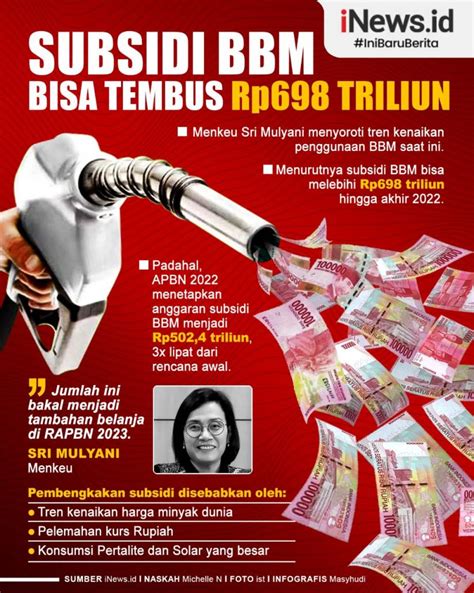 Infografis Subsidi Bbm Bisa Tembus Rp Triliun