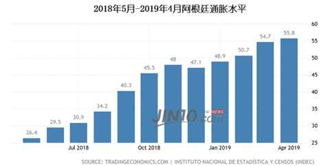 最差货币完美逆袭 阿根廷比索变身全球表现最佳货币新浪财经新浪网