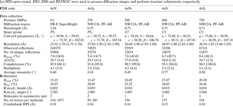 Table 1 From High Pressure Protein Crystal Structure Analysis Of