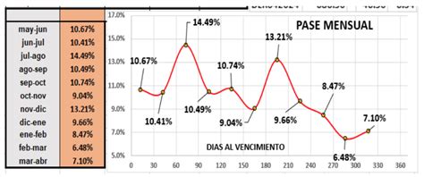 Evolución De Las Cotizaciones Del Dólar Al 19 De Mayo 2023 Debursa