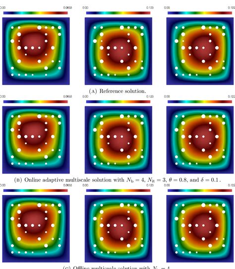 Table 1 From Generalized Multiscale Finite Element Method For A