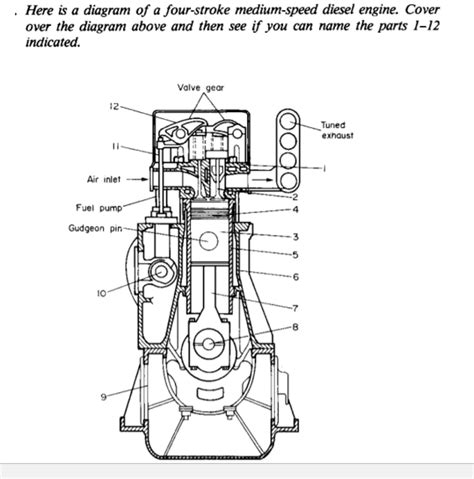 Engine Parts Diagram Names