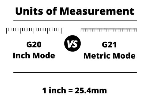 Quick Guide To The G01 CNC G Code Tips And Tricks